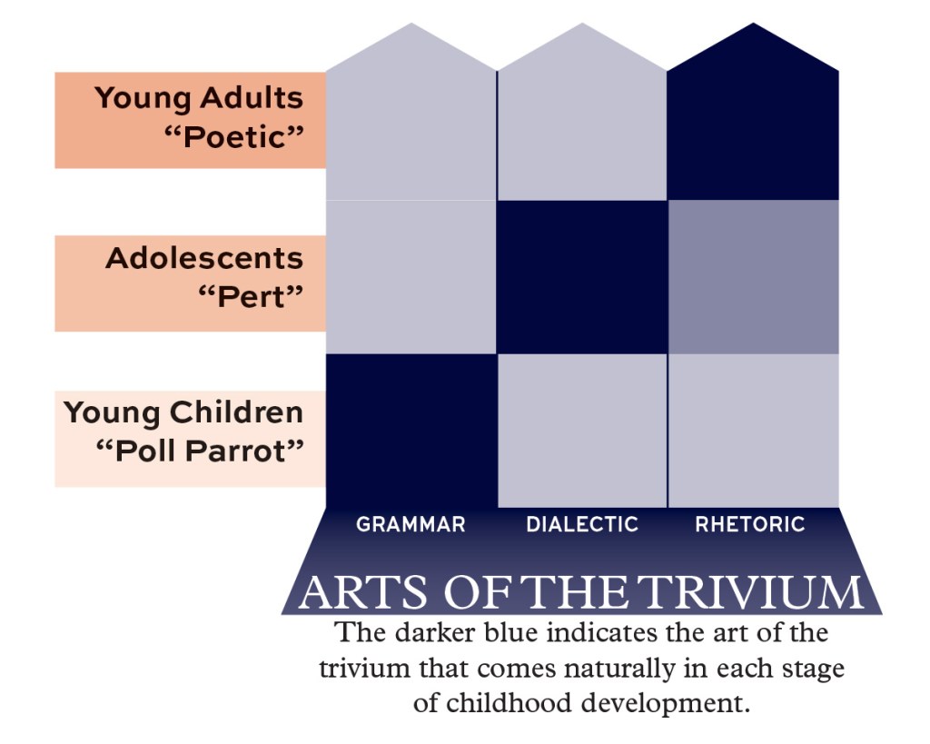 Unlock Your Homeschool’s Potential: What is Classical Education?